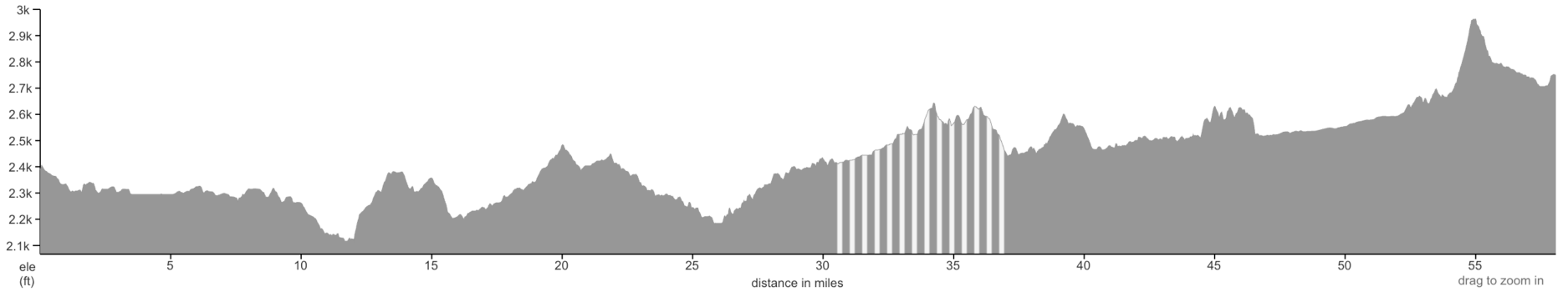 Oregon elevation profile 2025 day 1