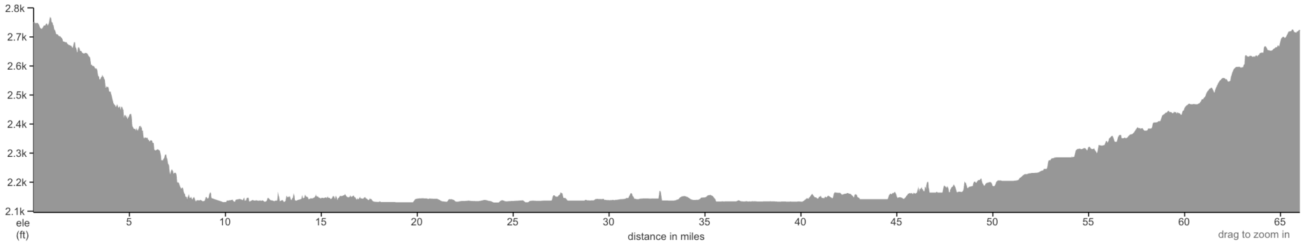 Oregon elevation profile 2025 day 2