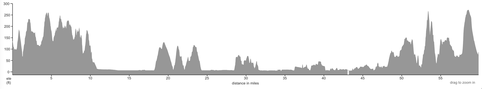 elevation profile