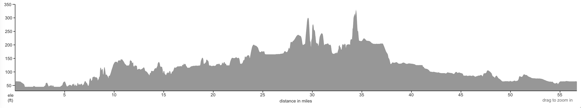 elevation profile