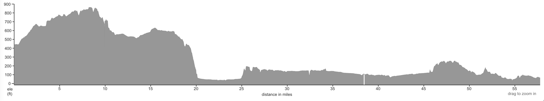 elevation profile