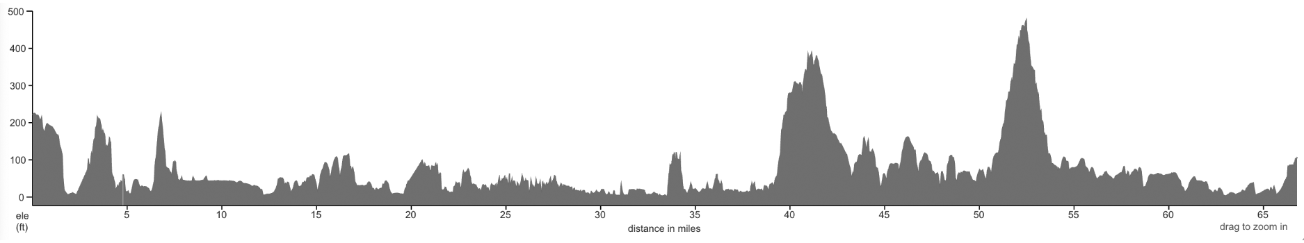 elevation profile