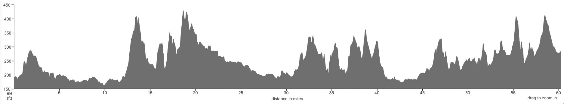 elevation profile